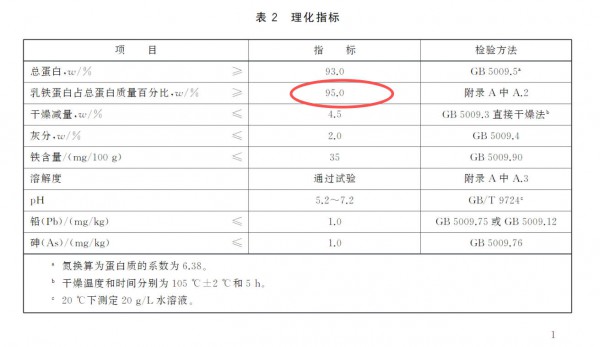 乳清翻倍涨、乳铁曾暴涨10倍！我国关键蛋白原料进口依赖何时休？