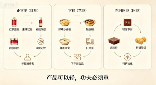 当红参变成安瓶、阿胶变成软糖：母婴店的“轻功能化”转型时机已来