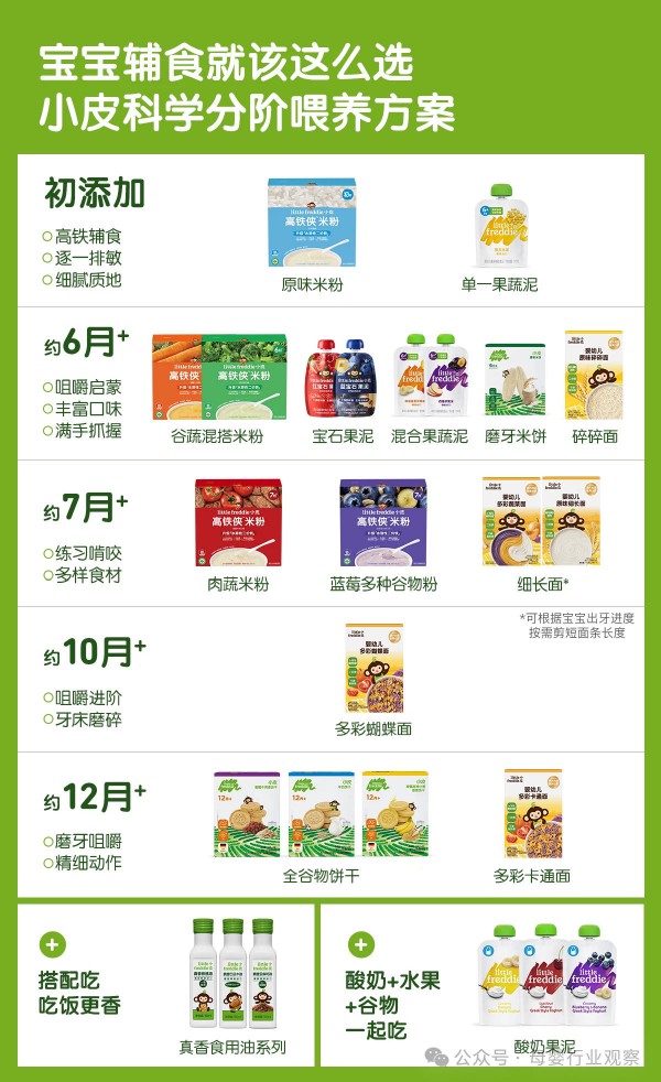 从拼含量到拼吸收，小皮以第三代配方重新定义婴幼儿补铁逻辑