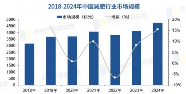 国际营养品巨头斥资35亿买一瓶全面营养的代餐，图什么？