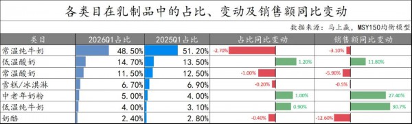 高端奶卖不动了，中国乳业的下一个增长故事在哪？