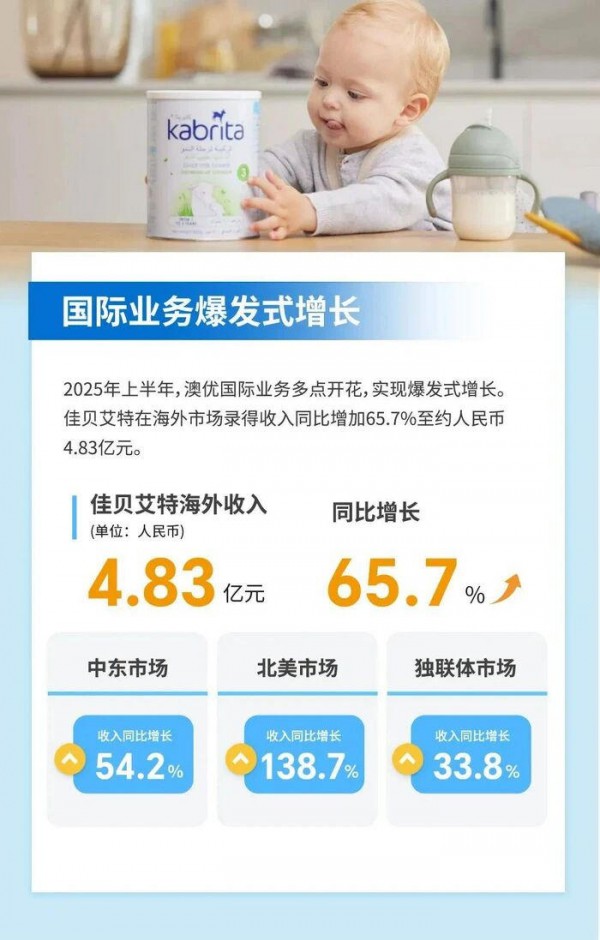 第一批出海的母婴品牌现在怎么样了？