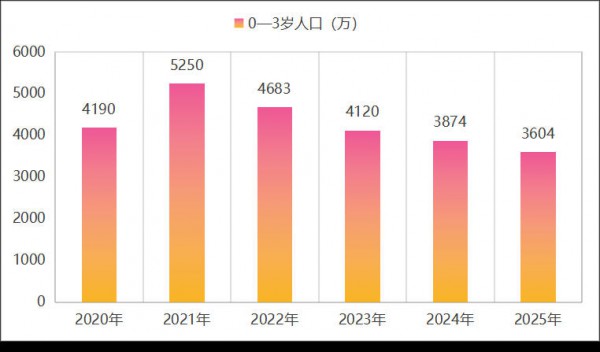 儿童粉到底卡在哪，大贸版进口粉能终结这场品类困局吗？