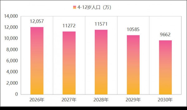儿童粉到底卡在哪，大贸版进口粉能终结这场品类困局吗？