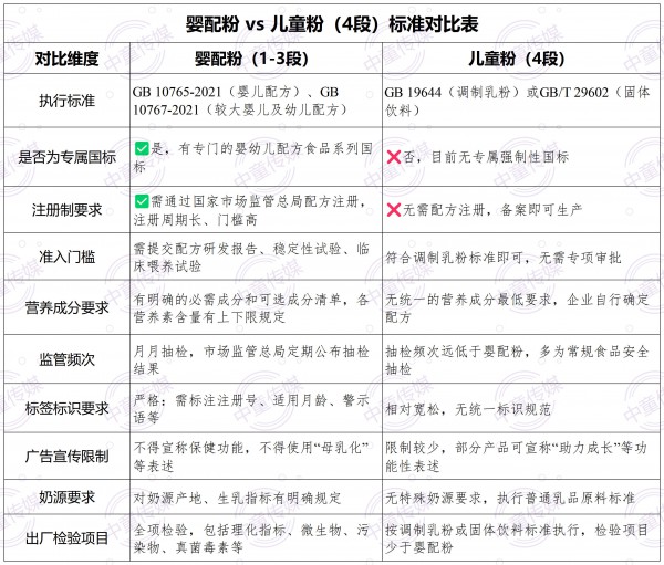 儿童粉到底卡在哪，大贸版进口粉能终结这场品类困局吗？