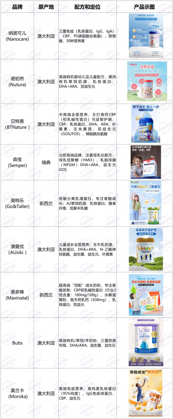 儿童粉到底卡在哪，大贸版进口粉能终结这场品类困局吗？