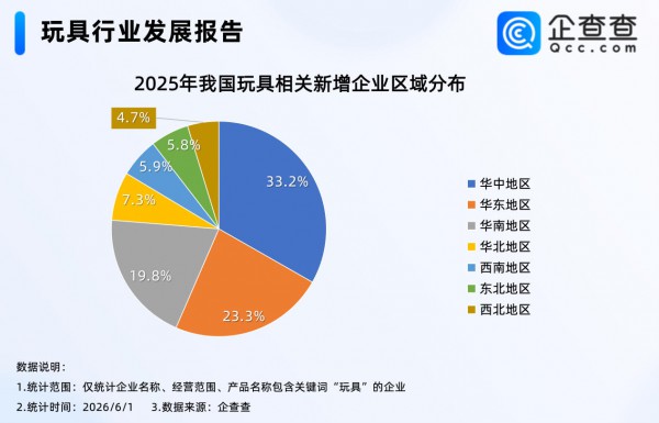 旺季订单爆满、企业扎堆入局：中国玩具产业驶入扩容快车道