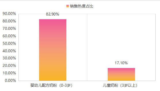 数据解读丨婴童奶粉种草视频吃掉86%曝光，A2、乳铁蛋白成最大赢家！