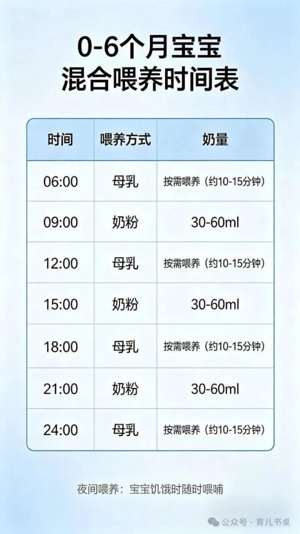 乳不够不要怕，教你如何科学的混合喂养宝宝！