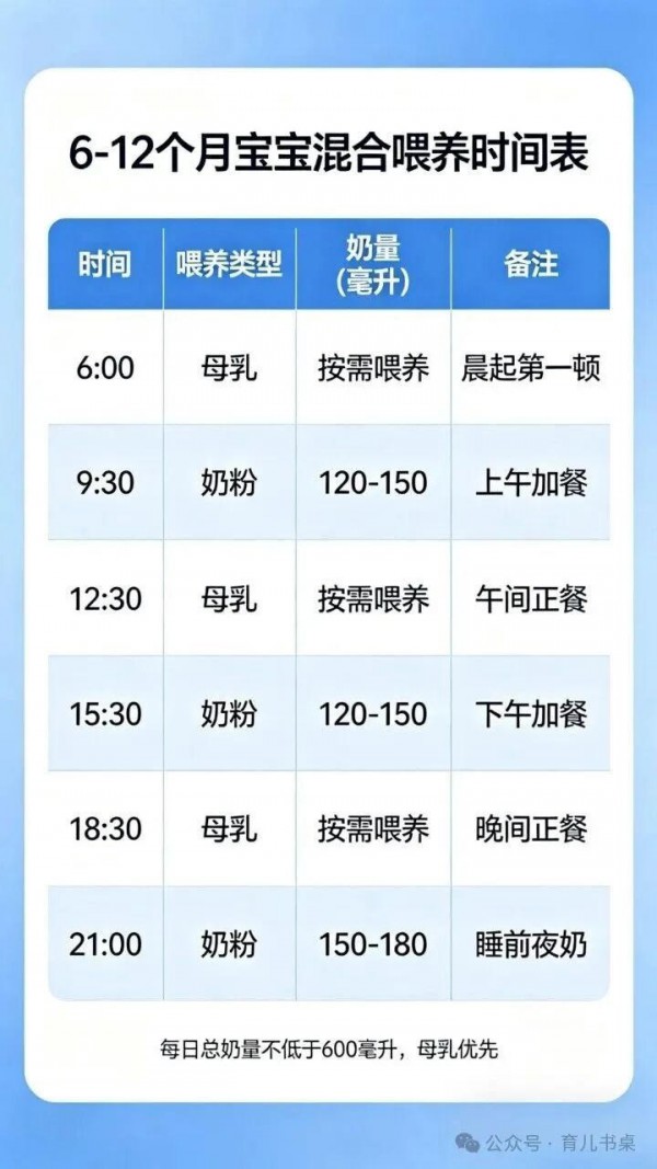 乳不够不要怕，教你如何科学的混合喂养宝宝！