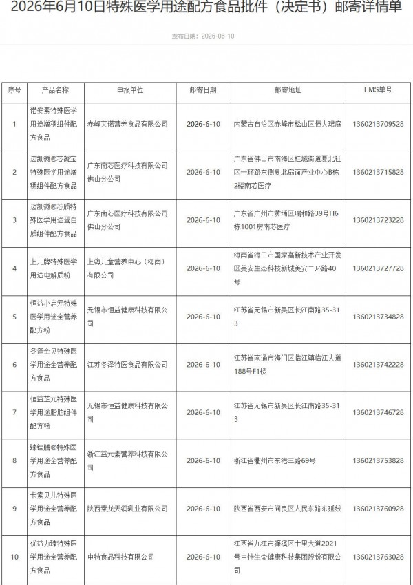 16款特配粉批件信息发布；孕婴世界进军河南；湖南宝贝天下成立…