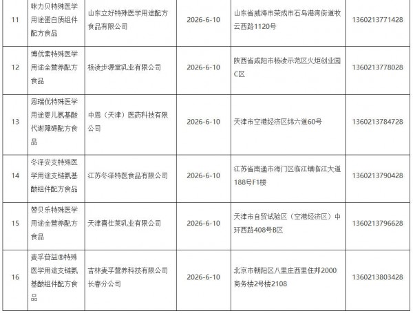 16款特配粉批件信息发布；孕婴世界进军河南；湖南宝贝天下成立…