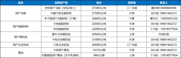 现货行情第23周｜原奶坚挺进口全脂筑底，消费低迷再制奶酪疲软