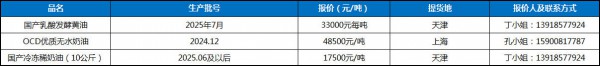 现货行情第23周｜原奶坚挺进口全脂筑底，消费低迷再制奶酪疲软