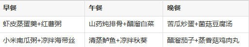 保健品反诈风暴来了！3类伪养生别买，食补替它更划算