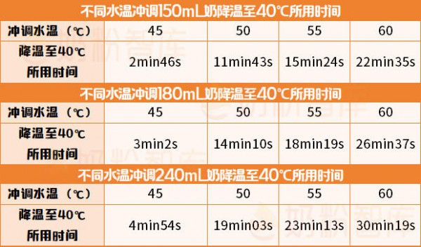 40~50℃的奶会烫伤宝宝？最佳喝奶温度是多少？我们做了个实验…