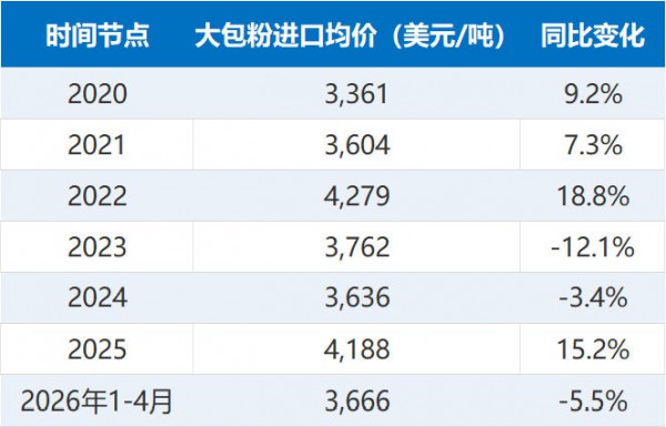 不只乳清涨价，脱脂、全脂都在涨！终端市场或迎新变化