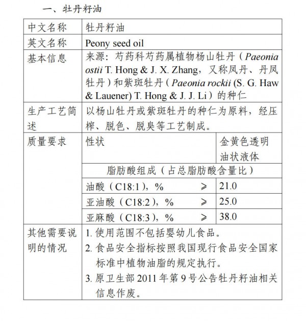 取消食用限量！这一“液体黄金”可抗氧化、降血糖