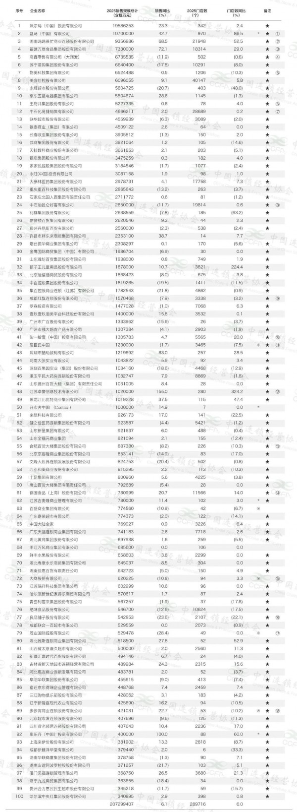 伊利受邀参加多地活动，都推介了啥？澳优、李子园等乳企的新项目有何进展？“2026年中国连锁Top100”  发布……