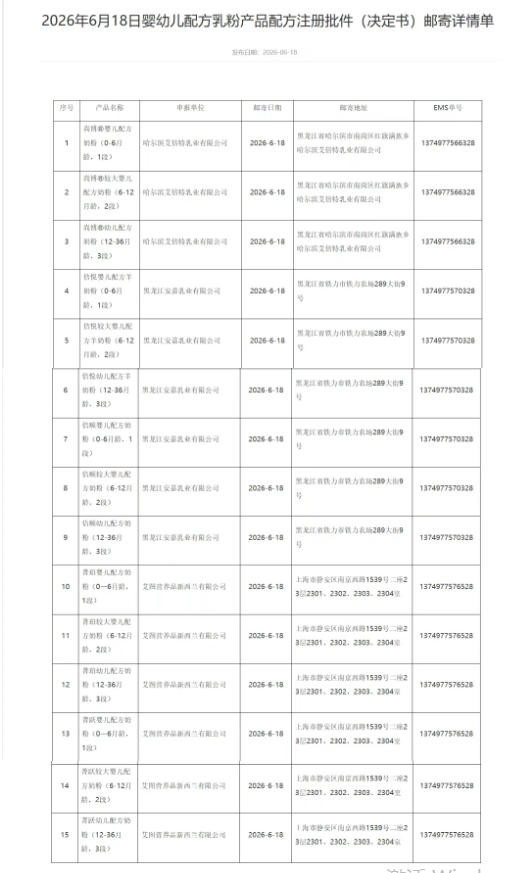 母婴日报 ｜24小时内，舒比奇亮出甲酰胺“未检出”报告；15款婴配粉批件信息公布；碧芭宝贝公布纸尿裤最新检测结果，甲酰胺未检出