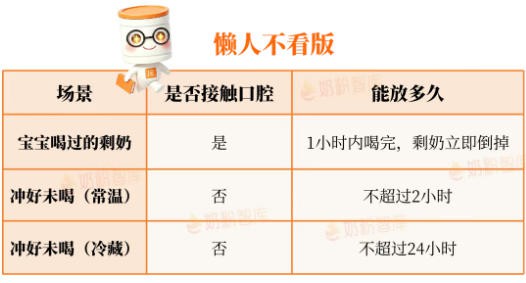 夏季剩奶="毒奶"？美国儿科学会：冲好放超__分钟，直接倒！