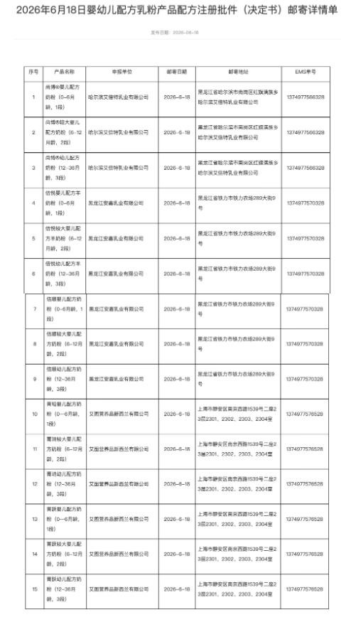 15款婴配粉批件信息发布；妈仔谷进军湖北；2026年中国连锁Top100发布…