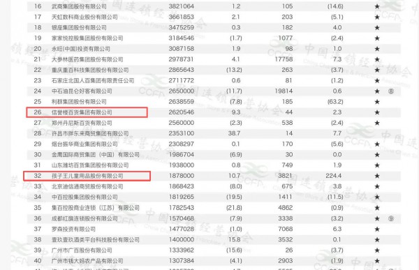 15款婴配粉批件信息发布；妈仔谷进军湖北；2026年中国连锁Top100发布…