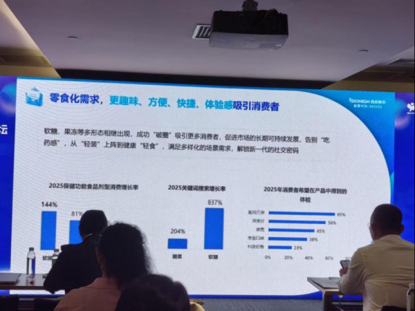 对不起，功能软糖114%的增长红利，你你还有你，都没拿到