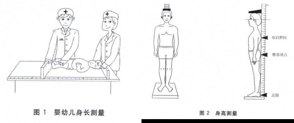 怎么看宝宝生长发育是否达标？最新专家建议“追高方法”请查收~