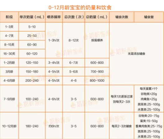 怎么看宝宝生长发育是否达标？最新专家建议“追高方法”请查收~
