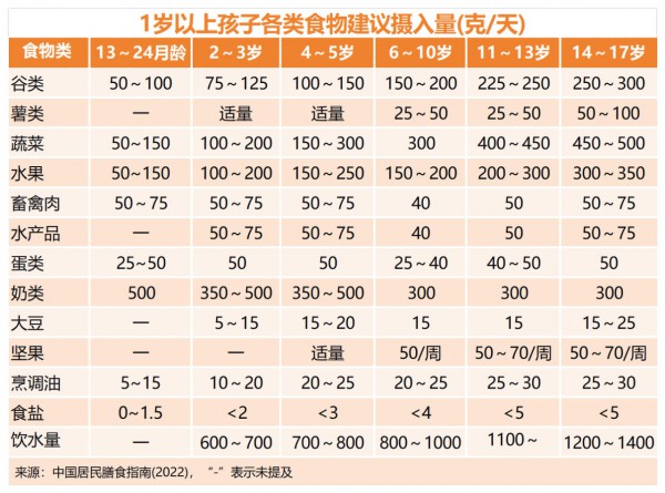怎么看宝宝生长发育是否达标？最新专家建议“追高方法”请查收~