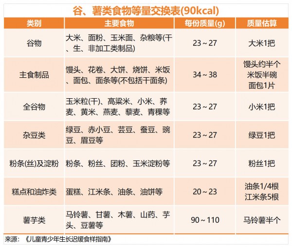 怎么看宝宝生长发育是否达标？最新专家建议“追高方法”请查收~