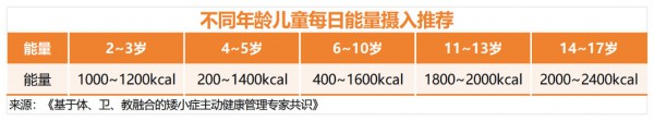怎么看宝宝生长发育是否达标？最新专家建议“追高方法”请查收~
