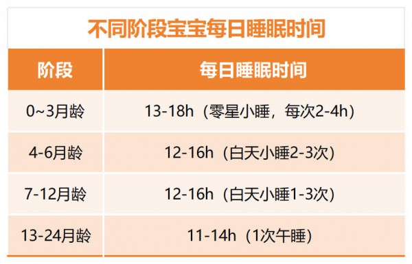 怎么看宝宝生长发育是否达标？最新专家建议“追高方法”请查收~