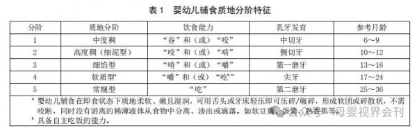 中国营养学会发布辅食分阶标准，家长“怎么选阶”难题有了权威答案！