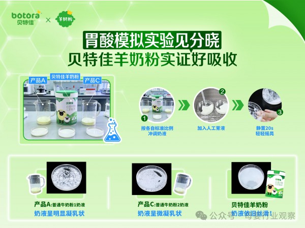 把肠道微生态做深做透！贝特佳用“科学实证”重塑羊奶粉价值标杆