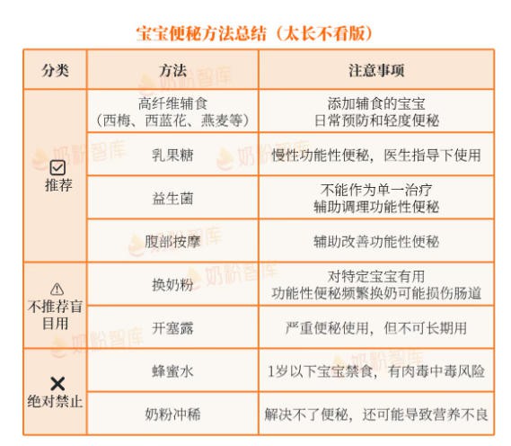 宝宝便秘别急着换奶粉，小心帮倒忙！儿科医生推荐这4招！
