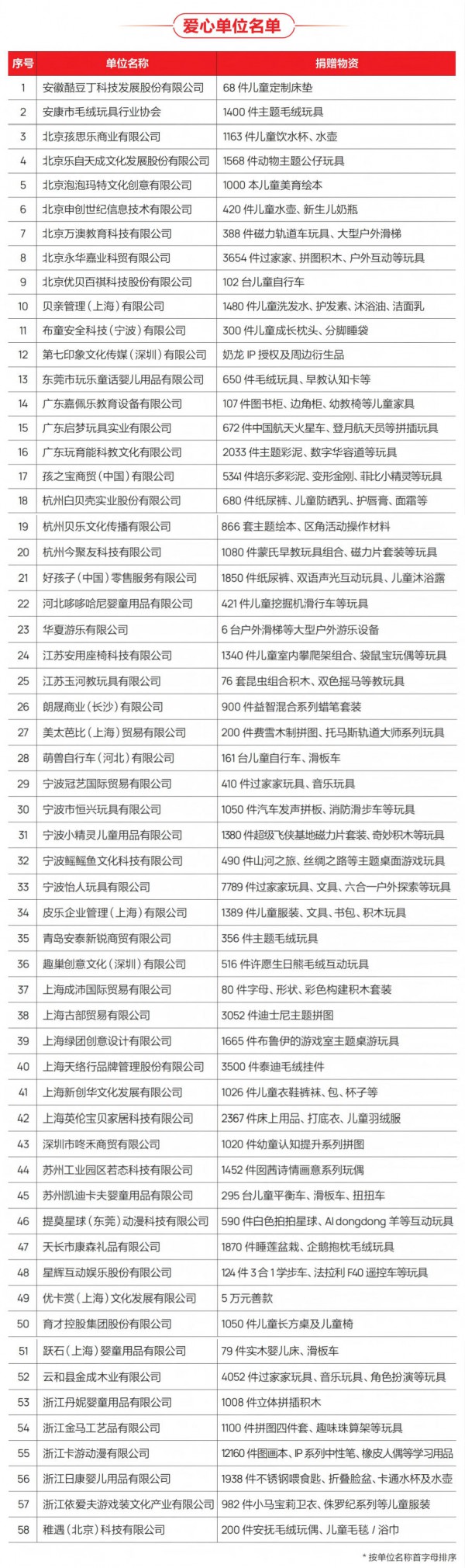 8285张笑脸，575万爱心物资，第十一次奔赴，只为陪伴