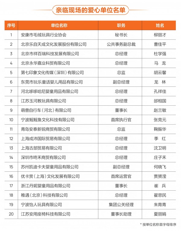 8285张笑脸，575万爱心物资，第十一次奔赴，只为陪伴