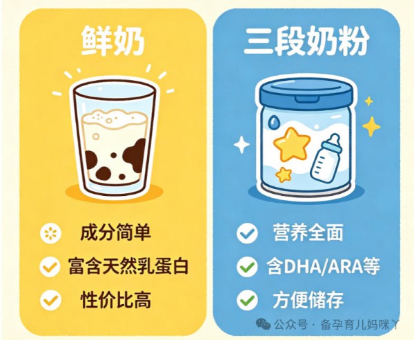 三段奶粉可以用鲜奶代替吗？科学育儿答案来了