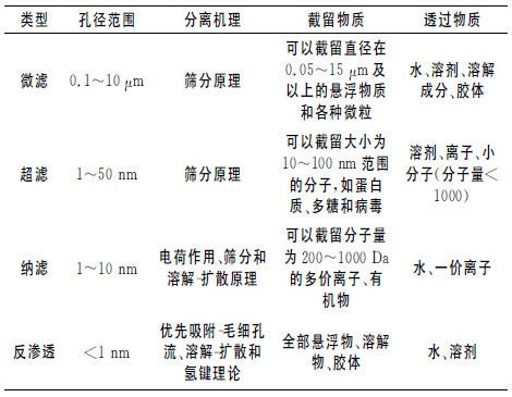 超滤奶卷土重来：蒙牛/吾岛/新乳业已入局，这个产品能不能做大？