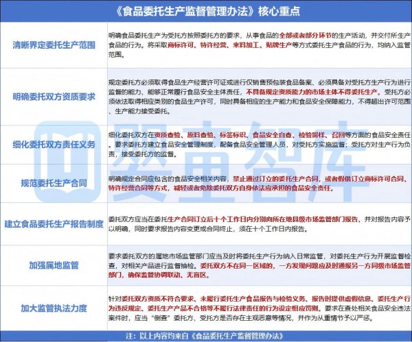 即将实施！保健食品、零辅食、儿童粉等“代加工”迎来强监管！