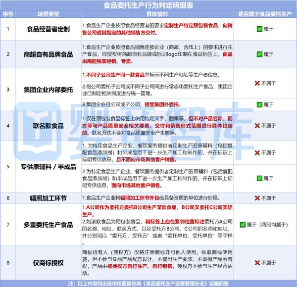 即将实施！保健食品、零辅食、儿童粉等“代加工”迎来强监管！