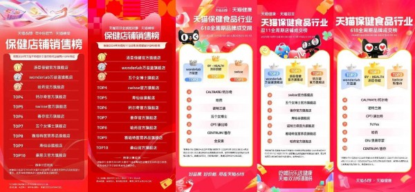 汤臣倍健万益蓝焊死天猫618头部，腰部却换了一轮