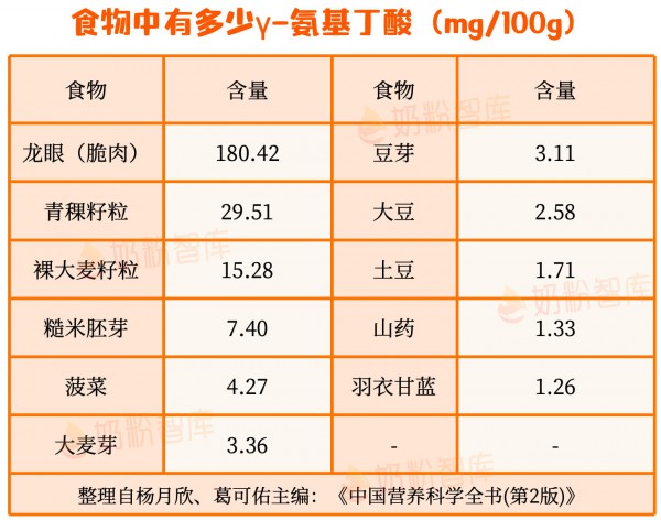 γ-氨基丁酸被疯传，孩子吃了真能长更高、睡更好？