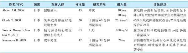 γ-氨基丁酸被疯传，孩子吃了真能长更高、睡更好？