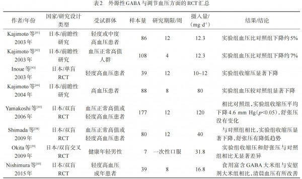 γ-氨基丁酸被疯传，孩子吃了真能长更高、睡更好？
