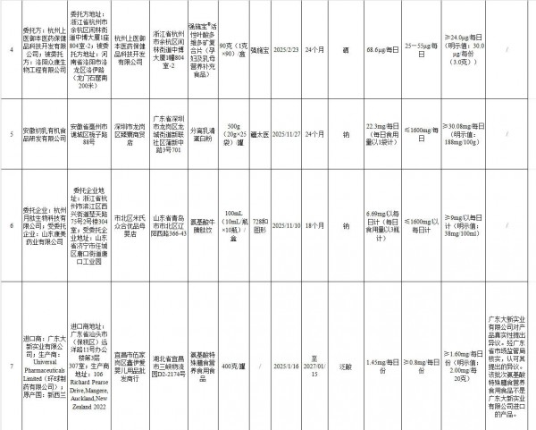 7批次特殊膳食用食品抽检不合格