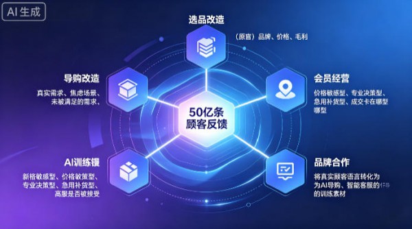 50亿条顾客反馈，才是母婴连锁在AI时代的真正资产