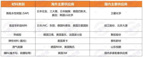 一片纸尿裤的供应链大考，安全标准在向奶粉看齐